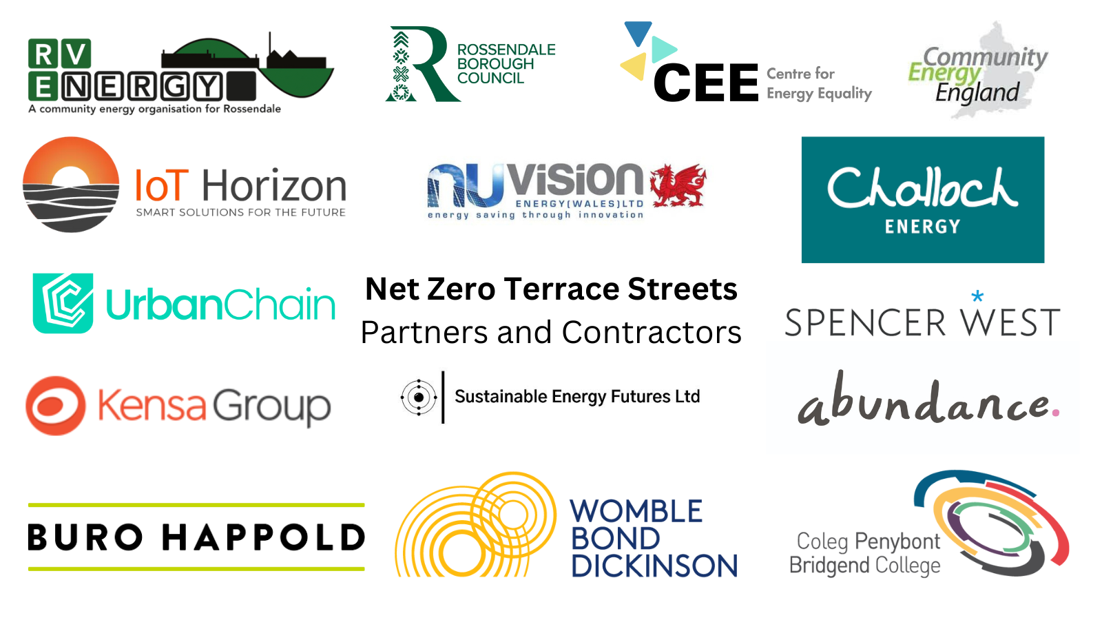 This image shows the logos of multiple partners and contractors involved in the "Net Zero Terrace Streets" project. The organisations, related to energy, technology, legal services, and education, focus on sustainability and energy solutions. The logos featured include Rossendale Valley Energy, Rossendale Borough Council, IoT Horizon (offering smart solutions for the future), NuVision Energy (Wales) Ltd, the Centre for Energy Equality (CEE), Community Energy England, UrbanChain, Kensa Group, Buro Happold, Womble Bond Dickinson (a law firm), Challoch Energy, Spencer West (a law firm), Abundance, Sustainable Energy Futures Ltd, and Coleg Penybont Bridgend College. These logos are displayed under the title "Net Zero Terrace Streets Partners and Contractors."